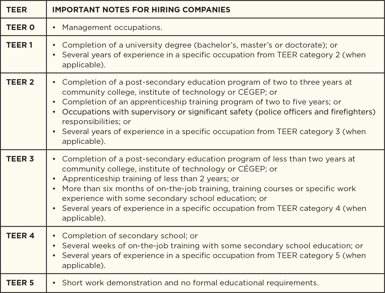 A Brokers Guide to Hiring International Students - TOB